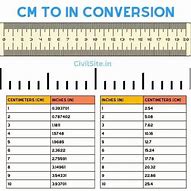 Image result for Centimeters to Inches Conversion Chart