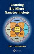 Image result for Nanotechnology Icon