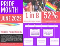 Image result for Pride Month Infographic