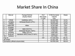 Image result for China LED Market Share