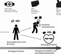 Image result for Health Wearables
