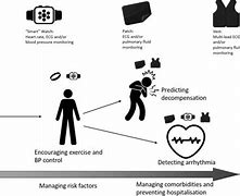 Image result for Wearable Health Monitoring Devices