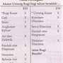 Image result for Contoh Form Perbandingan Harga