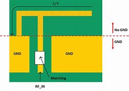 Image result for RF Antenna Types