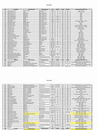 Image result for Standard TaylorMade Hazardous Shaft Spec Chart