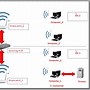 Image result for Access Point Clip Art