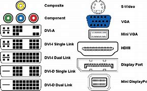 Image result for Graphics Connector Types