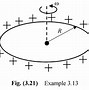 Image result for Magnetic Moment of Dipole From Graph