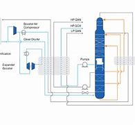 Image result for Air Separation Plant Process Flow Diagram