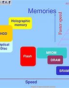 Image result for Volatile memory wikipedia