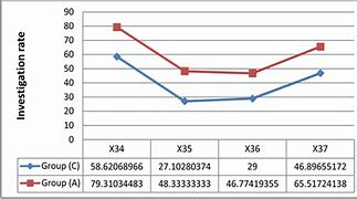 Image result for 5S Job Cycle Chart