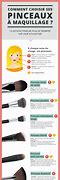 Image result for Types De Pinceaux Maquillage