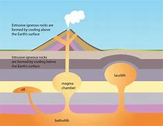 Image result for Volcanic Eruption Activity