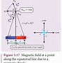 Image result for Square Law Capacity Equation