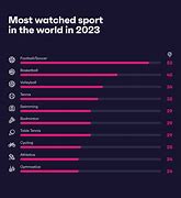 Image result for Most Popular E Sport Game in Asia
