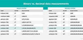 Image result for 1 Exabyte Storage
