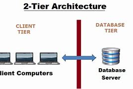 Image result for Client/Server Architecture