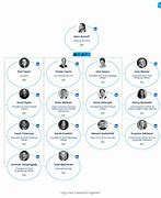 Image result for Role Hierarchy Salesforce
