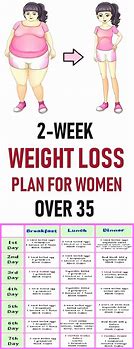 Image result for Simple Weight Loss Diet