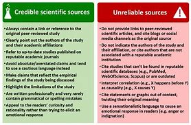 Image result for Examples of Credible Sources