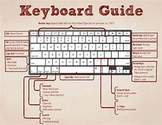 Image result for HP Laptop Keyboard Shortcuts