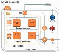 Image result for Amazon VPC Pricing