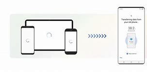 Image result for Smart Switch Kit Samsung