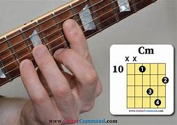 Image result for Cm Guitar Chord Diagram