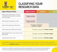 Image result for Classifying Data