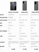 Image result for iPhone 11 Pro Max vs Samsung S10