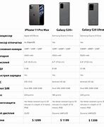 Image result for iPhone 11 Pro Max vs Samsung S20 Ultra Cramra