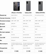 Image result for iPhone 11 Chip