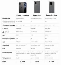 Image result for Samsung Galaxy Note vs iPhone Pro Max
