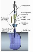 Image result for Electrical Resistance Probe Corrosion