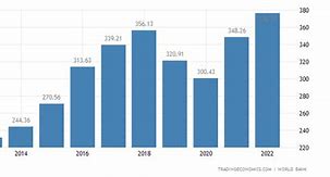 Image result for Pakistan Economy 2022