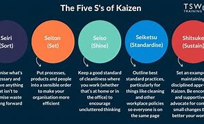 Image result for Safety Kaizen