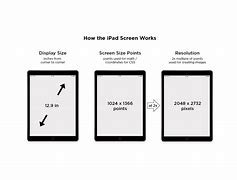Image result for How to Measure Tablet Screen Size