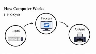 Image result for How Do Desktop Computers Work