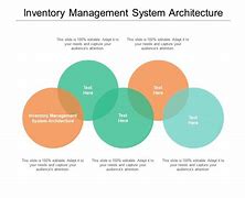 Image result for Inventory Forecasting System