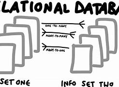 Image result for Database Meme