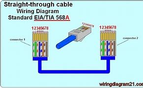 Image result for Ethernet Cable RJ45 Wiring