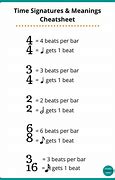 Image result for Music Time Signatures Chart