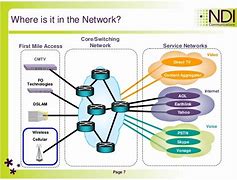 Image result for Cellular Network Introduction