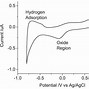 Image result for Density Chart 5C 10M