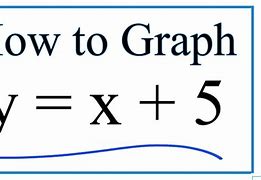 Image result for Graph Y X 5