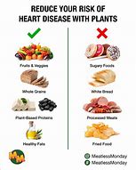 Image result for Heart Disease Diet Food List