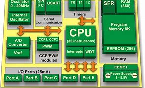 Image result for Microcontroller Schematic