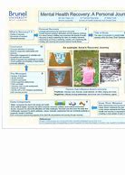 Image result for Mental Health Recovery Journey