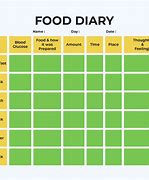 Image result for Diabetic Food Sheet