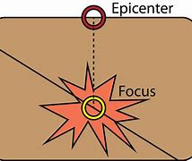 Image result for Earthquake Focus and Epicenter Drawing